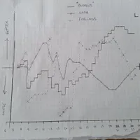 handdrawn timeseries of prospects, cash and feelings